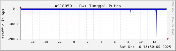 AS18059 - Dwi Tunggal Putra