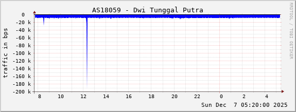 AS18059 - Dwi Tunggal Putra