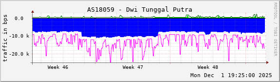 AS18059 - Dwi Tunggal Putra