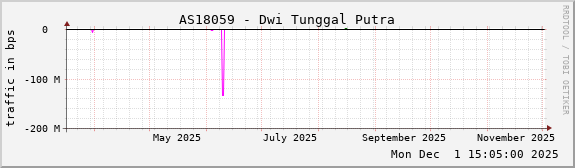 AS18059 - Dwi Tunggal Putra