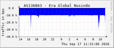 AS136863 - Era Global Nusindo