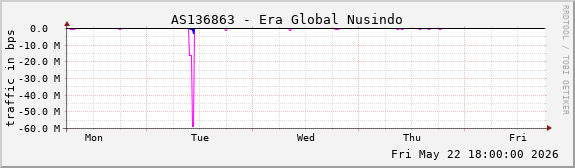 AS136863 - Era Global Nusindo