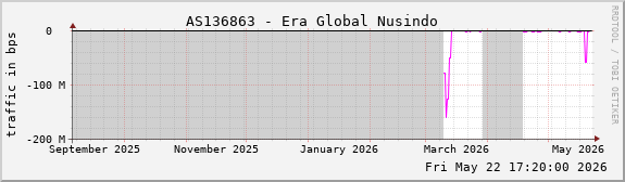 AS136863 - Era Global Nusindo