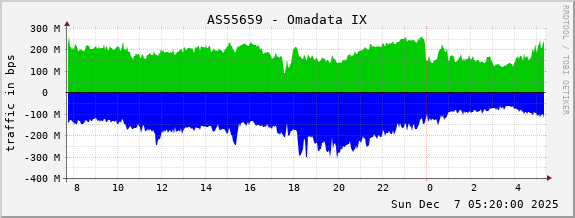 AS55659 - Omadata IX