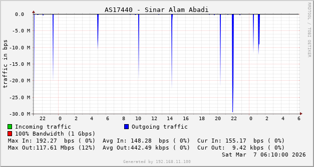 AS17440 - Sinar Alam Abadi