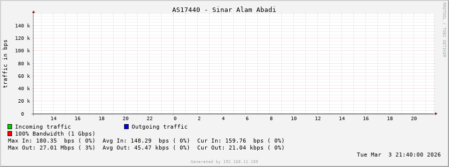 AS17440 - Sinar Alam Abadi