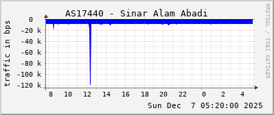 AS17440 - Sinar Alam Abadi