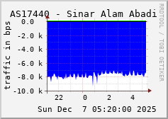 AS17440 - Sinar Alam Abadi