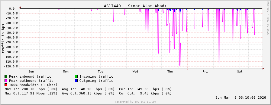 AS17440 - Sinar Alam Abadi