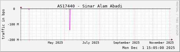 AS17440 - Sinar Alam Abadi