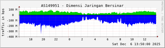 AS149951 - Dimensi Jaringan Bersinar