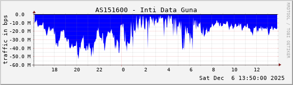 AS151600 - Inti Data Guna