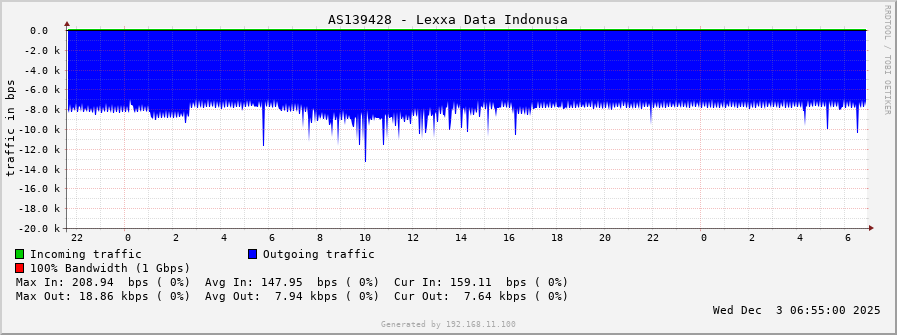 AS139428 - Lexxa Data Indonusa
