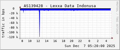 AS139428 - Lexxa Data Indonusa