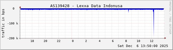 AS139428 - Lexxa Data Indonusa