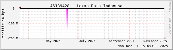 AS139428 - Lexxa Data Indonusa