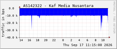 AS142322 - Kaf Media Nusantara