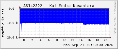AS142322 - Kaf Media Nusantara