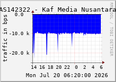 AS142322 - Kaf Media Nusantara