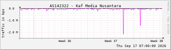 AS142322 - Kaf Media Nusantara