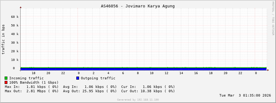 AS46056 - Jovimaro Karya Agung