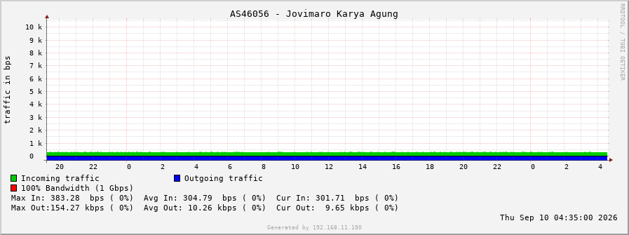 AS46056 - Jovimaro Karya Agung