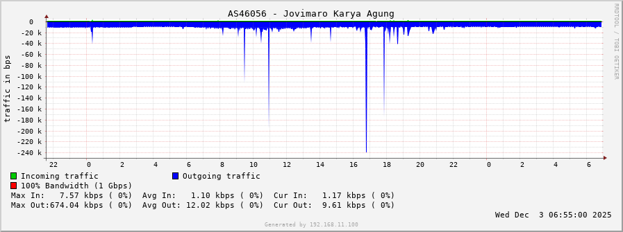 AS46056 - Jovimaro Karya Agung