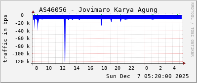 AS46056 - Jovimaro Karya Agung