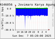 AS46056 - Jovimaro Karya Agung
