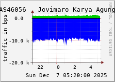 AS46056 - Jovimaro Karya Agung
