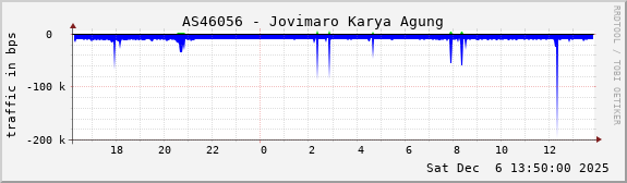 AS46056 - Jovimaro Karya Agung