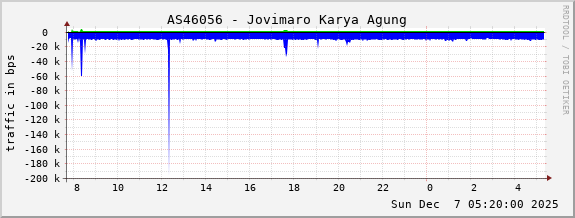 AS46056 - Jovimaro Karya Agung