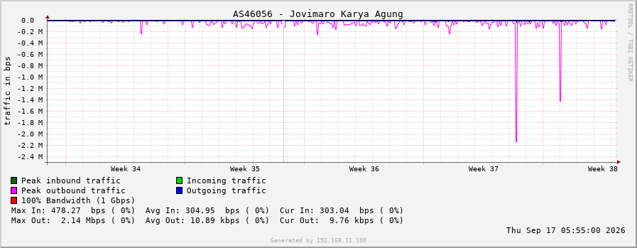 AS46056 - Jovimaro Karya Agung