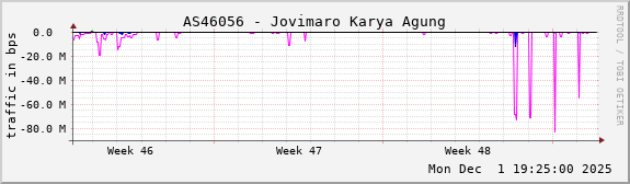 AS46056 - Jovimaro Karya Agung