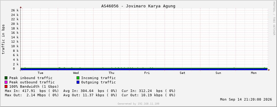 AS46056 - Jovimaro Karya Agung