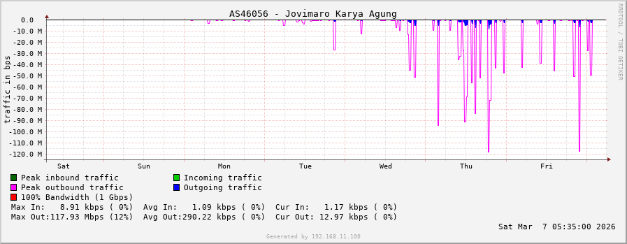 AS46056 - Jovimaro Karya Agung
