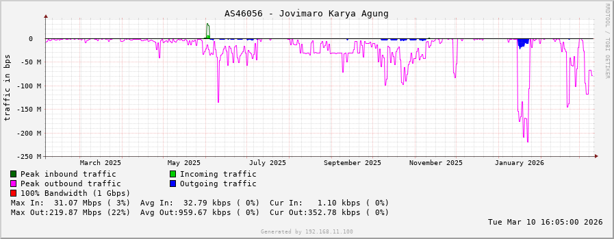 AS46056 - Jovimaro Karya Agung