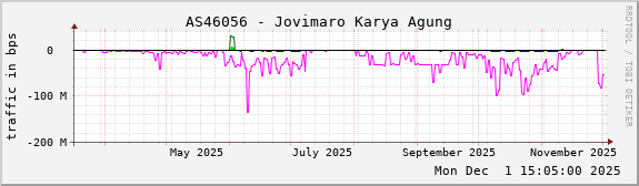 AS46056 - Jovimaro Karya Agung