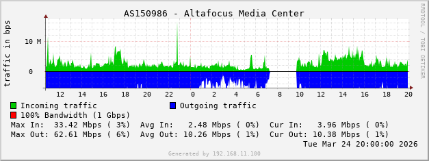AS150986 - Altafocus Media Center