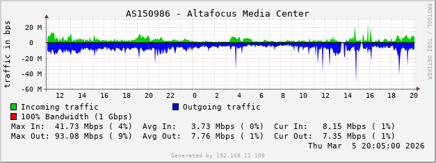 AS150986 - Altafocus Media Center