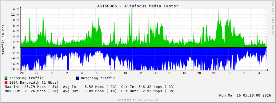 AS150986 - Altafocus Media Center
