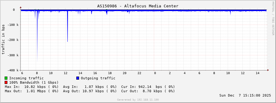 AS150986 - Altafocus Media Center