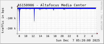 AS150986 - Altafocus Media Center