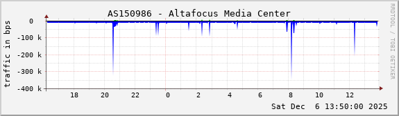 AS150986 - Altafocus Media Center