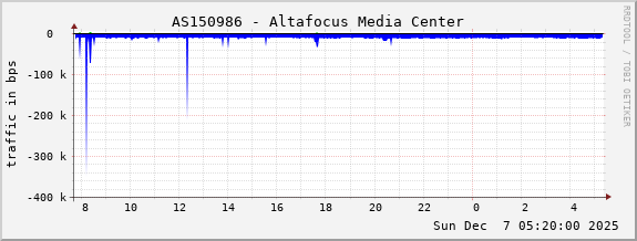 AS150986 - Altafocus Media Center