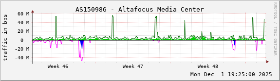 AS150986 - Altafocus Media Center