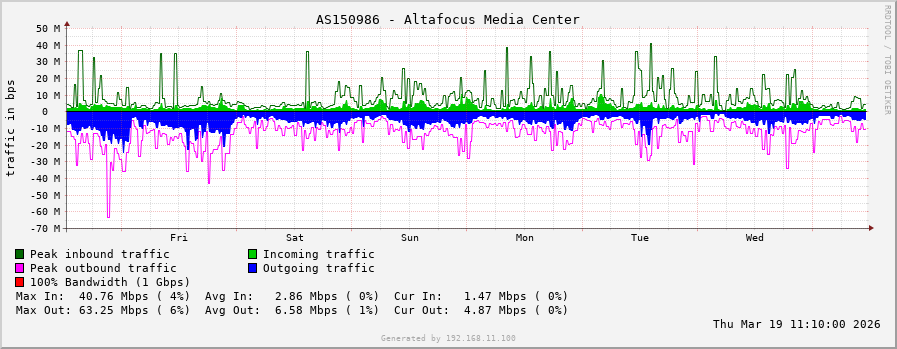 AS150986 - Altafocus Media Center