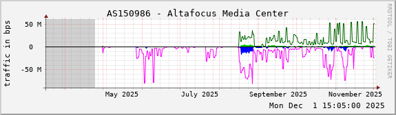 AS150986 - Altafocus Media Center