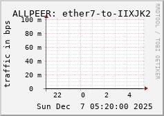 ALLPEER: ether7-to-IIXJK2