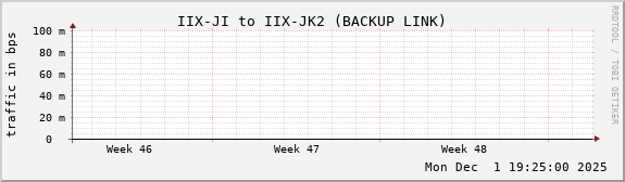 IIX-JI to IIX-JK2 (BACKUP LINK)